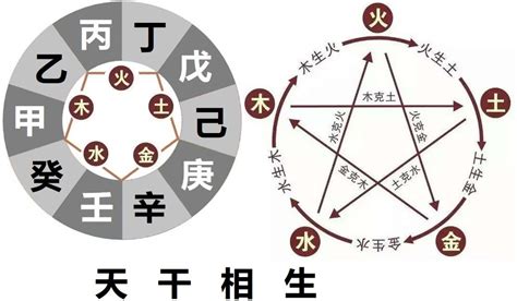 壬丙相克|第五课十天干的相克关系